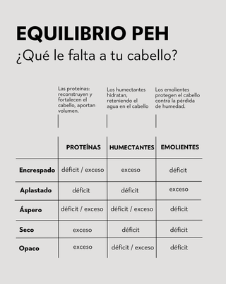 Set de acondicionadores PEH proteínas emolientes humectantes Twisty - 3